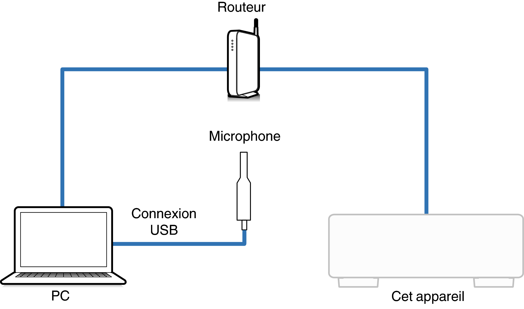 Connect Mic1_XXXXX
